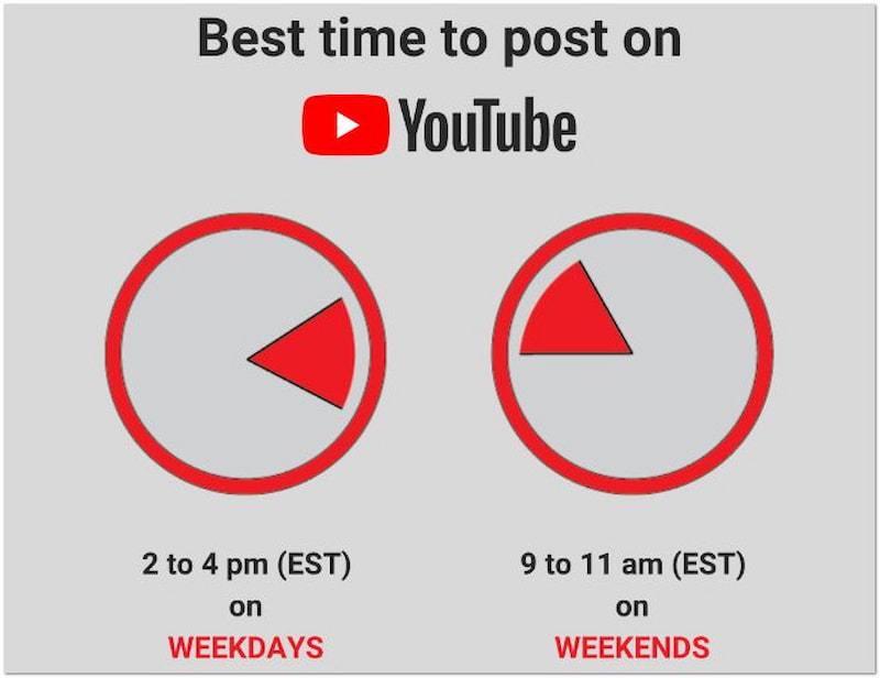 Best Time to Upload On Youtube