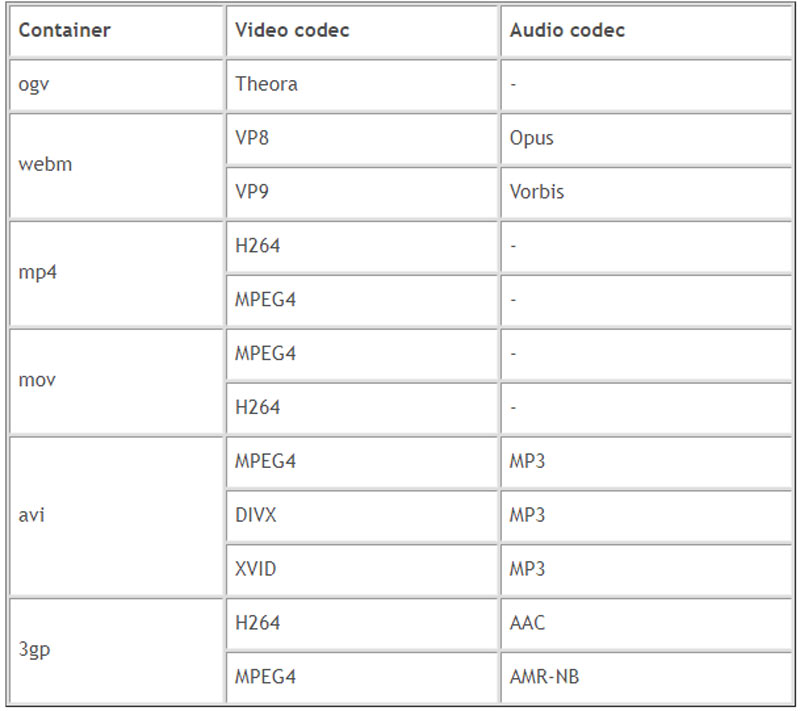 Formate acceptate de Chromebook