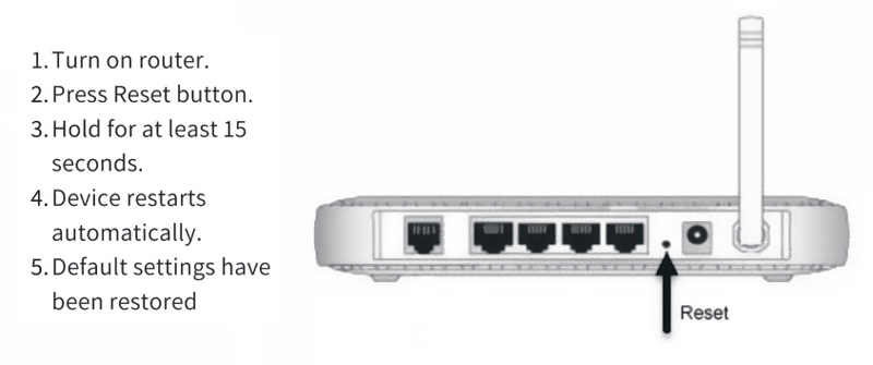 Nulstil router